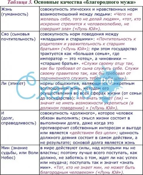 Основные качества благородного мужа. Качество благородного мужа философия. Основные качества благородного мужа и раскройте их смысл. Какие личностные черты благородного мужа. Качества благородного мужа