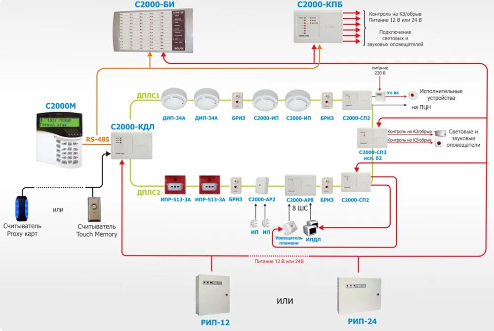 Сп 2.2 2.1327. Болид система пожарной сигнализации с2000. Охранная сигнализация Болид с2000. Схема подключения адресной пожарной сигнализации Болид. Охранная сигнализация c2000 КДЛ.