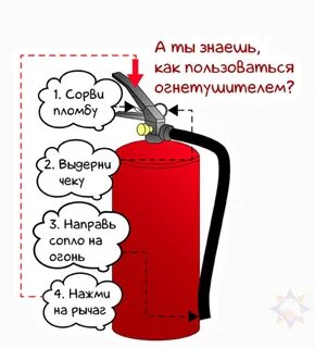 Сколько процентов возгораний тушится с помощью огнетушителей