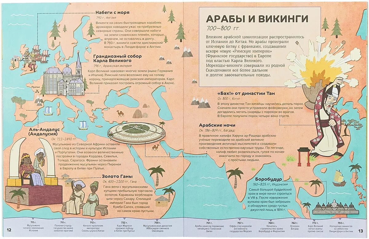 Территории старого света и нового света. Части старого света. Старый свет и новый свет география. Старый свет и новый свет на карте.