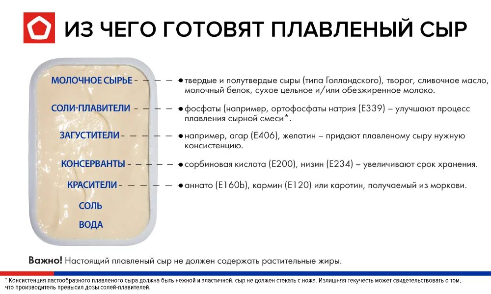 Плавленый сыр производители. Чем полезен плавленый сыр. Полезность плавленного сыра. Чем полезны плавленые сыры.