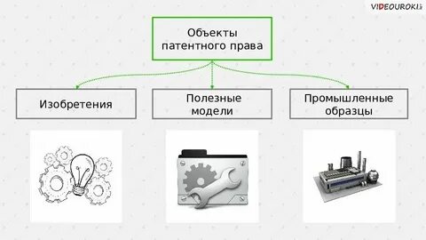 Рынок изобретений