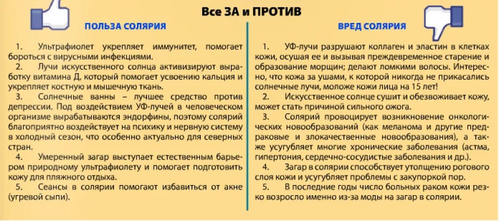 Сколько минут загорать. Солярий плюсы и минусы. Плюсы посещения солярия. Памятка для солярия. Схема посещения солярия.