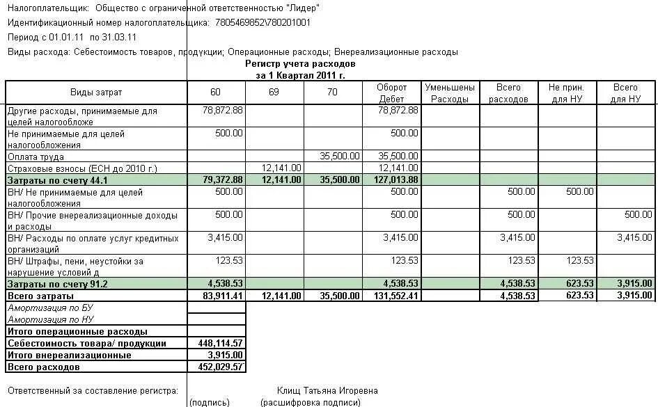 Налог на расходы примеры. Регистр бухгалтерского учета расходов. Сводные учетные регистры бухгалтерского учета. Регистр налогового учета расходов. Регистры аналитического учета доходов и расходов.