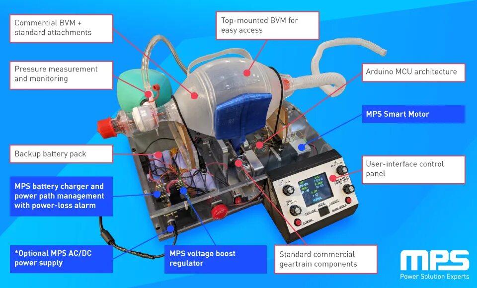 BVM электроприводы. Motorized Valve BVM. Impact Uni-Vent 706 Automatic Resuscitator Portable transport Ventilator. E122808 плата Ventilator. Vap tpu ru