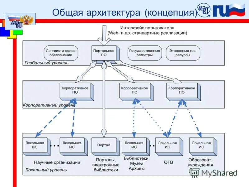 Стандартной реализации