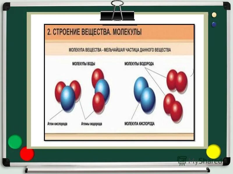 Мельчайшая частица вещества. Наименьшая частица вещества. Молекулярные весы.