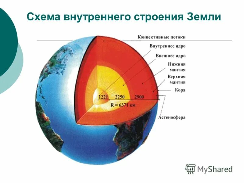 Какая часть земли самая большая. Схема сферического строения земли. Строение земли по слоям. Из каких частей состоит внутреннее строение земли. Процентное соотношение внутреннего строения земли.