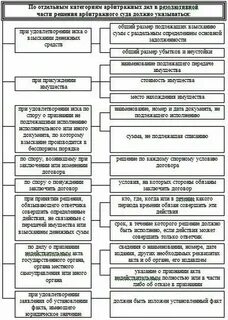 Судебное постановление арбитражный процесс