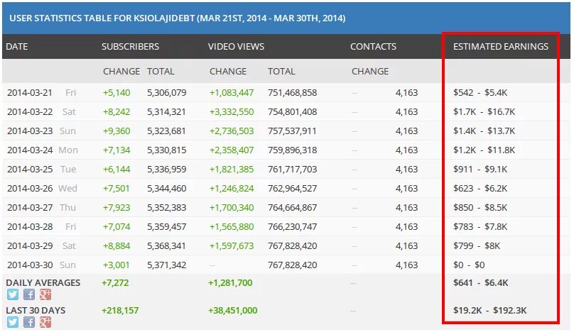 T me account cpm. Cpm ютуб. ставка (cpm, ₽). cpm google adsense. cpm cost per millennium формула.