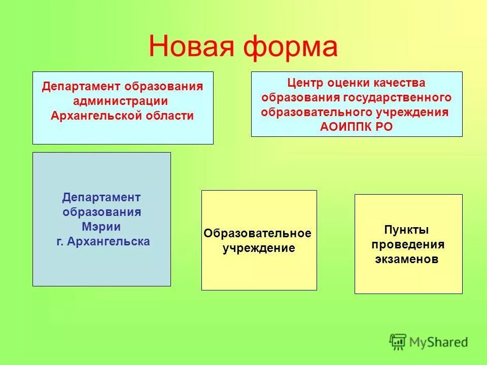 Вопросы департаменту образования