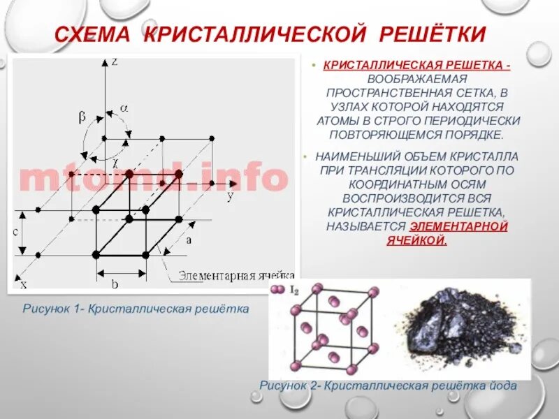 Кристаллическая решетка щелочноземельных металлов. Кристаллическая решетка. Структура кристаллической решетки металлов. Решетки в материаловедении. Решетки в материало веденью.