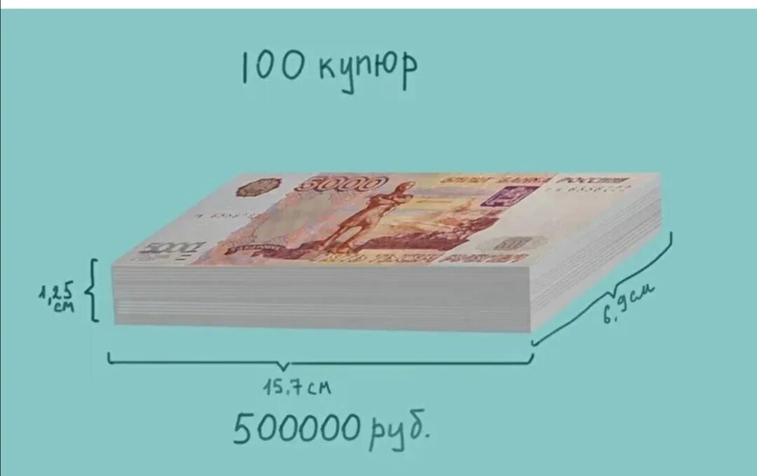 Толщина пачки денег. 500 Тысяч рублей пачка. 1 Миллион рублей 5000 купюрами. Размер пачки пятитысячных купюр.