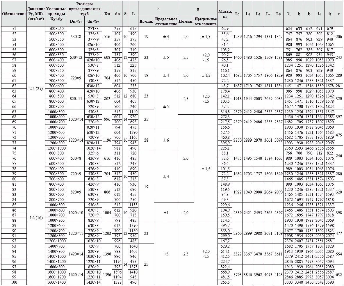 426 труба вес 1. Отвод 530х8 габариты. Раскладка отвода диаметром 820. ОСТ 34 10.753-97. Таблица переходов трубопроводов.