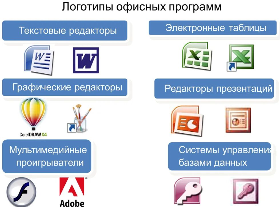 Из списка выберите текстовые процессоры. Прикладные программы. Программы прикладного программного обеспечения. Прикладные программы (приложения). Виды программ для работы.