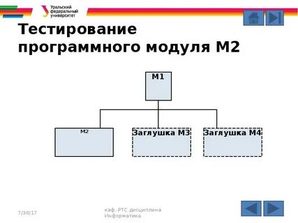 Система программных модулей