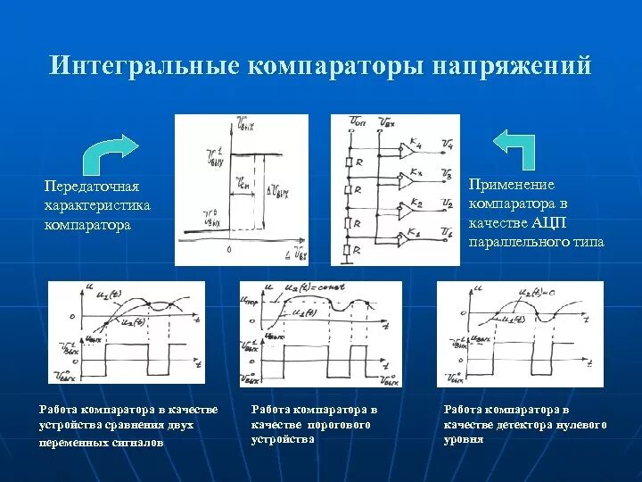 Интегральное исполнение. Передаточная характеристика гистерезисного компаратора. Интегральный компаратор напряжения. Разновидности компаратора напряжений. Компаратор параллельного типа.