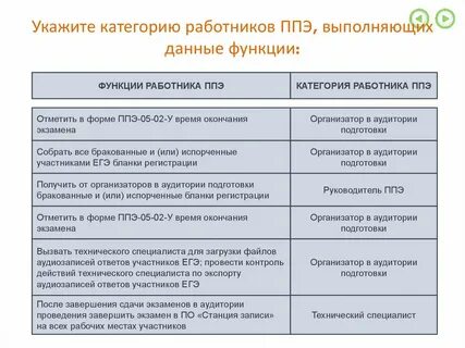 Укажите категории