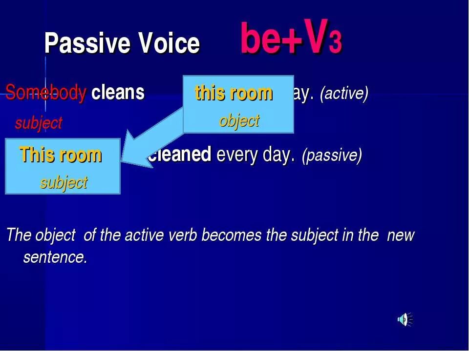 Passive voice in english