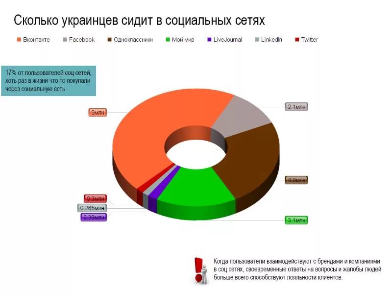 Количество украинских