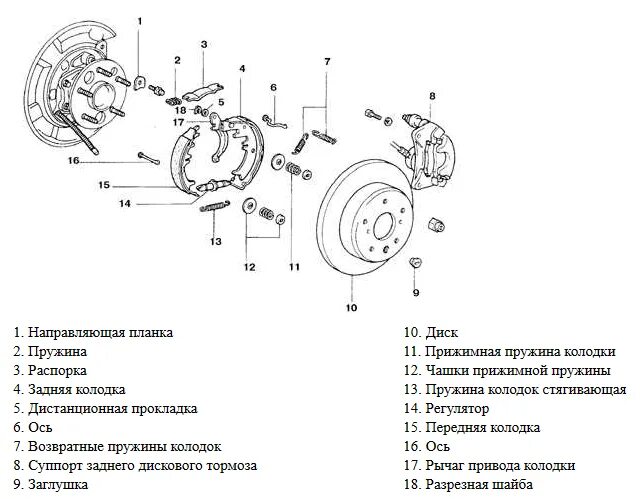 Ручной тормоз на дисковых тормозах