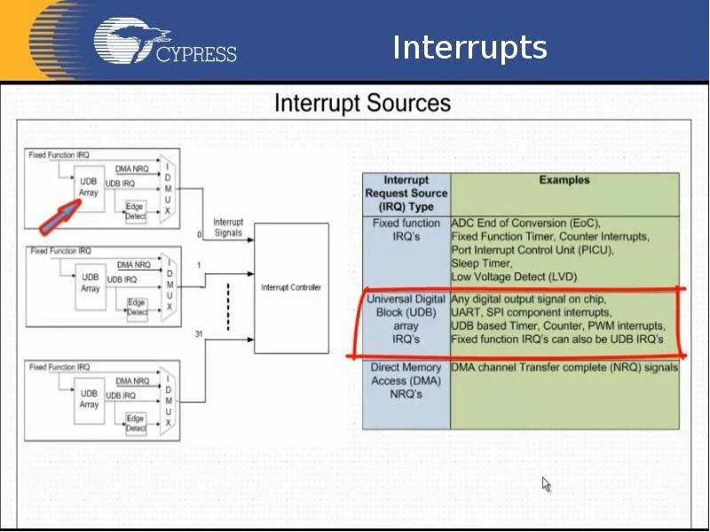 Interrupt request. Power interruption 19 перевод тахограф. interrupt перевод. interrupt coalescing nesting rx tx. interrupt policy filter.