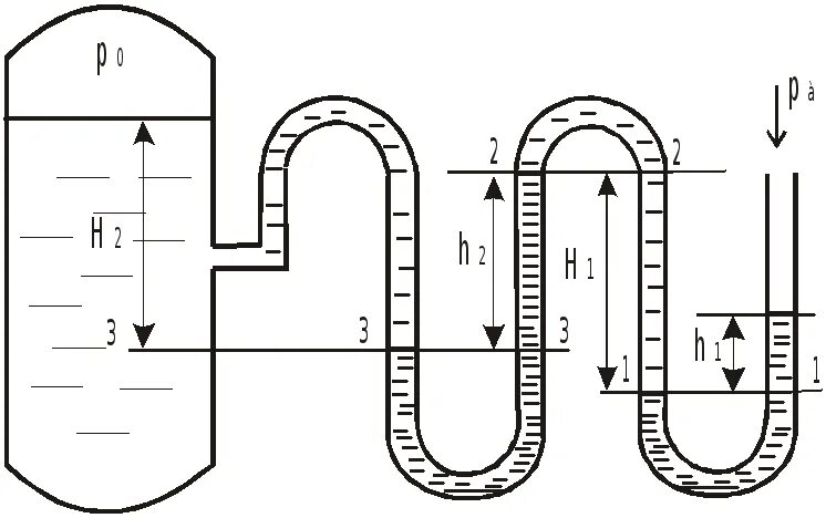 Распределение давления жидкости в трубе. U образный манометр на трубе. Ртутный u образный вакуумметр. U образный манометр на фильтре вентиляции. Определить давление воды в резервуаре