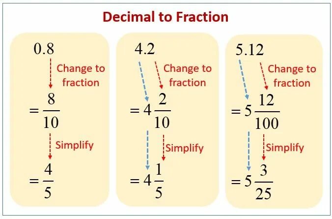 Decimal. Decimal fraction. Тип Decimal. Fraction to Decimal. Fraction перевод