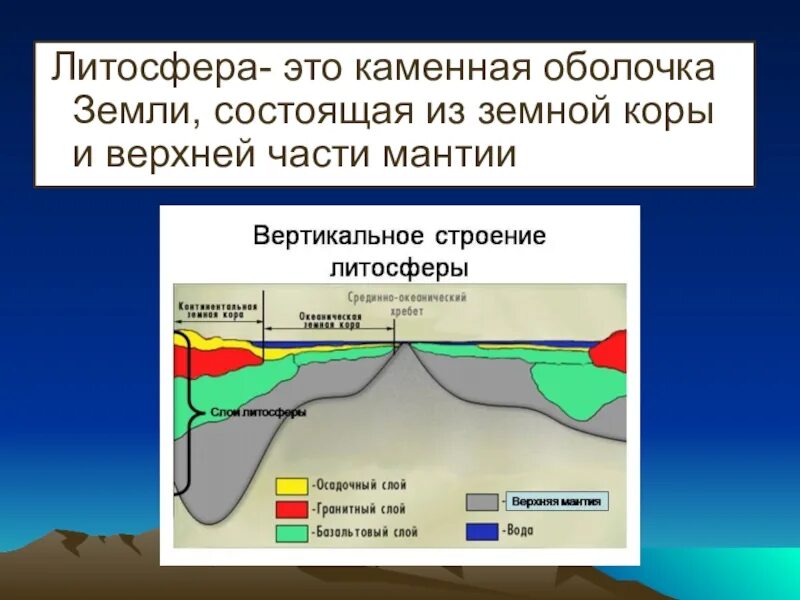 Строение литосферы земли 5 класс. Вертикальное строение литосферы. Строение литосферы 6 класс. В литосфере существует жизнь