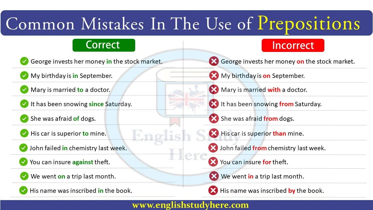 Prepositions in common use. Common prepositions in English. On week или in week. Common mistakes in English.