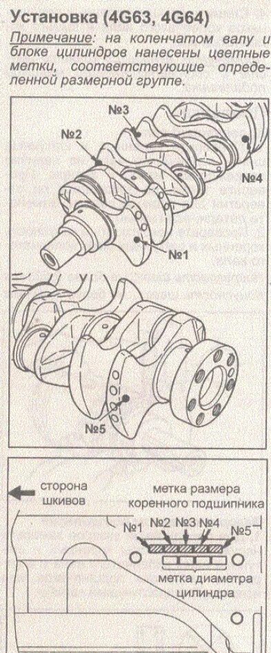 Вкладыши по цветам. G4fg подбор вкладышей маркировка коленвала. Таблица подбора коренных вкладышей g4fc. Подбор вкладышей коленвала g4fc. Маркировка коленвала Митсубиси 4g18.