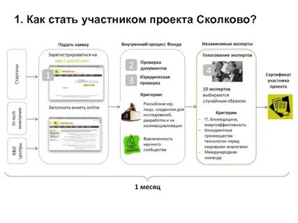 Как стать участником первые