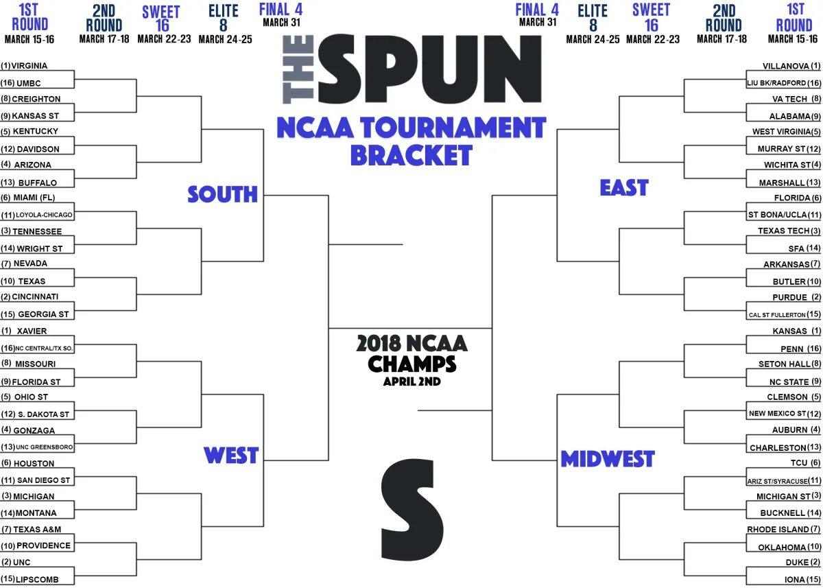 Skill bracket. Tournament bracket. tournament bracket png. mtg fnm tournament bracket. форма судей ncaa.