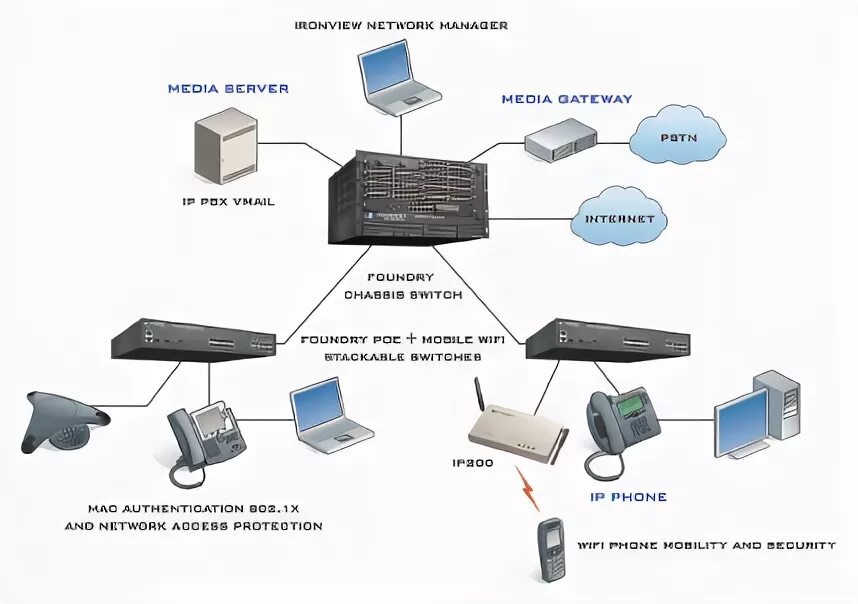 Installation address
