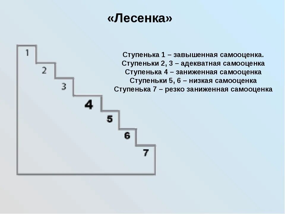 Слово ступенчатый. Методика Щур лесенка самооценка. Методика исследования самооценки ребенка «лесенка». Методика исследования самооценки лесенка в.г.Щур. Методика диагностики самооценки лесенка с.г Якобсон в.г Щур.