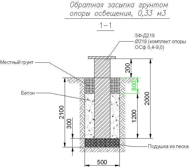 Фундамент под опору