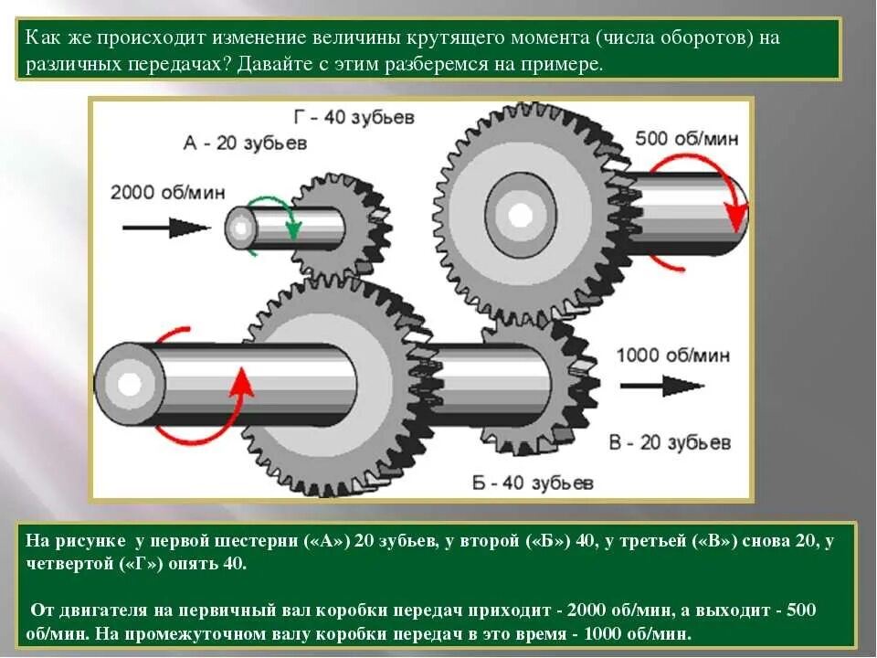 Как понять крутящий момент двигателя. Как рассчитать крутящий момент двигателя автомобиля. Формула крутящего момента дизельного двигателя. Крутящий момент на шестерне формула.