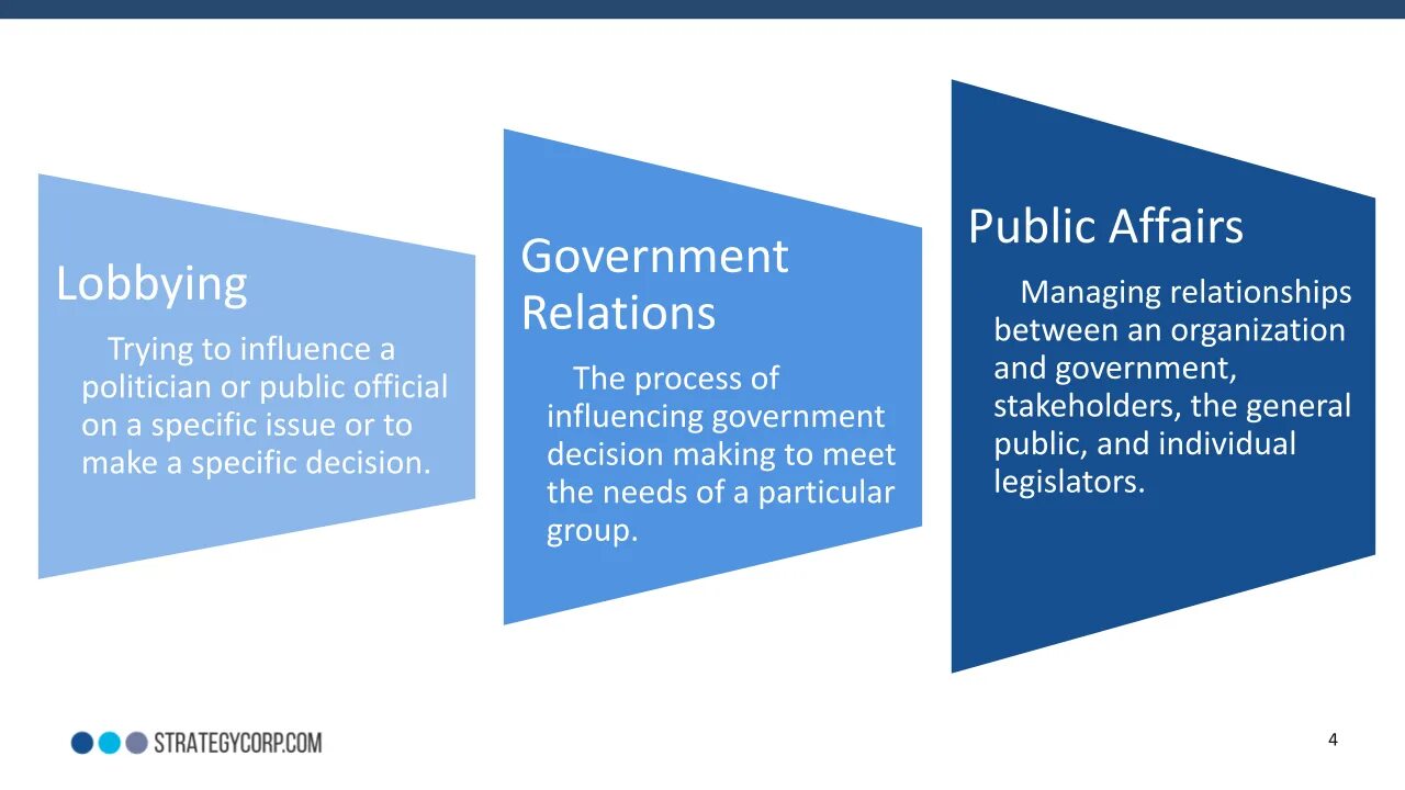 Public relations in government pdf. Government relations CV. Public Affairs in government pdf. Public affairs