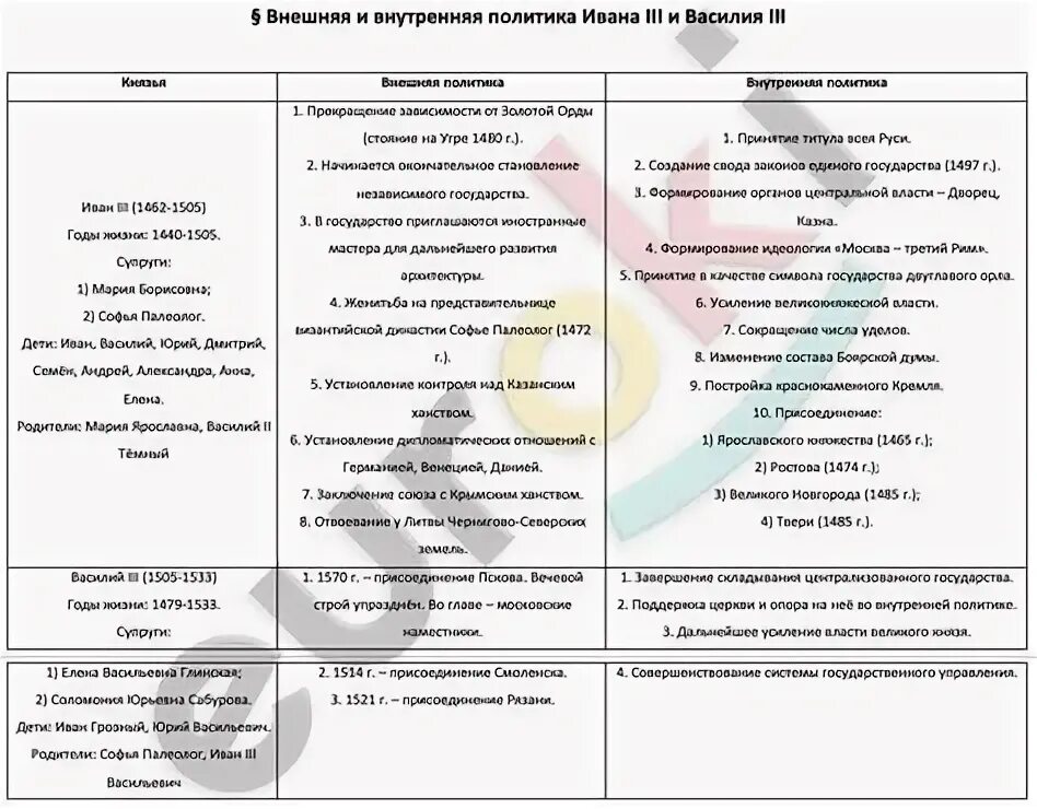 Составить таблицу внешняя политика ивана 4 Таблица внешняя торговля руси в 9 веке Telegraph