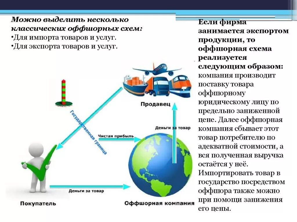 Схема оффшорных компаний. Оффшорные зоны. Оффшоры схема работы. Оффшорные зоны и оффшорный бизнес.