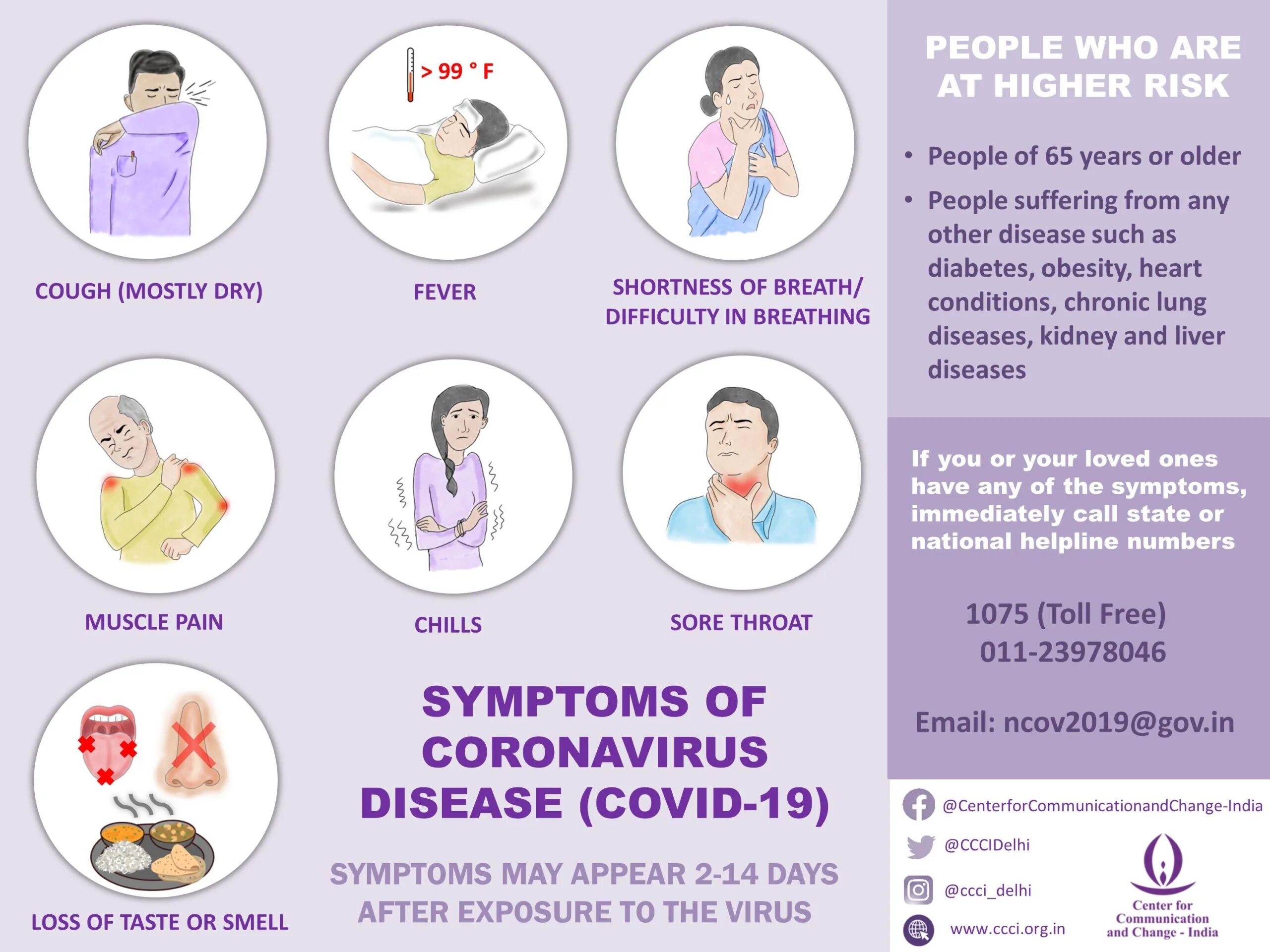 Коронавирус первый симптомы