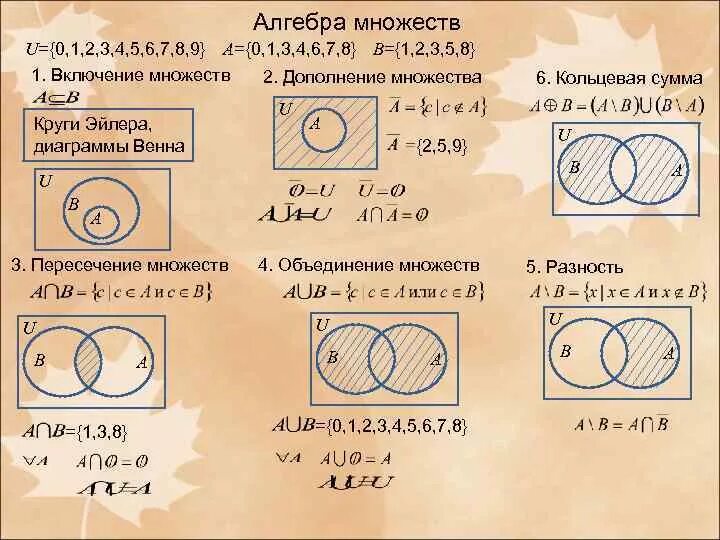 Кольцевая сумма. Основные операции теории множеств. Теория множеств формулы. Алгебра множеств. Алгебра теория множеств.