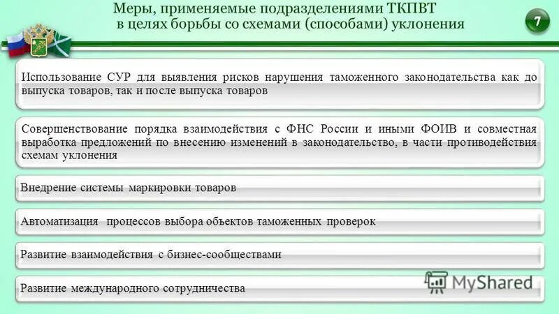 Нарушения таможенного законодательства таможенными органами