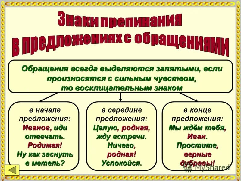 обращение всегда выделяется запятыми. пели звонко составить предложение. единое начало предложений. морфологические связи текста. вводное слово в середине предложения.