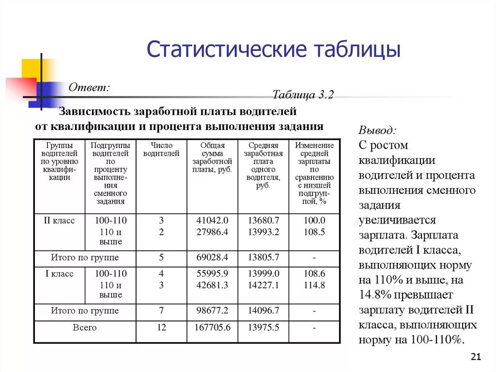 Как составить статистическую таблицу. Макет таблицы в статистике. Статистическая таблица характеризующая структуру. Подлежащее статистической таблицы это.