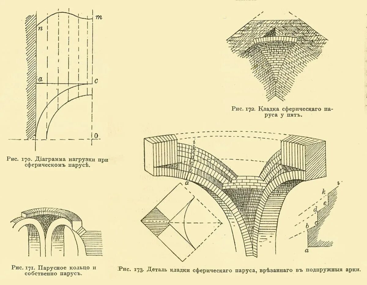 Крестовый нервюрный свод схема. Цилиндрический нервюрный свод. Арочные своды на разрезе. Конструкция свода. Своды показать