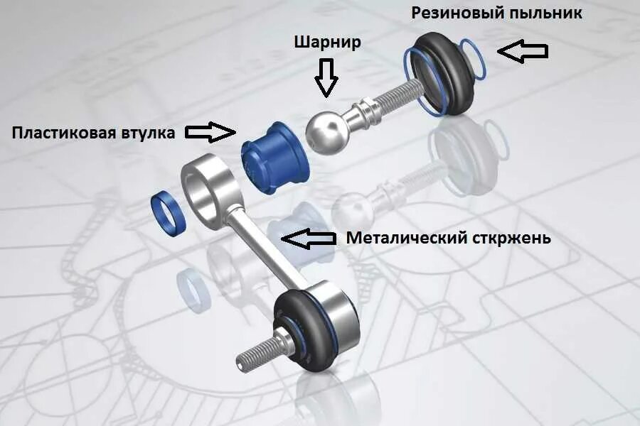 Стойки стабилизатора какой фирмы лучше. Что такое стойки стабилизатора в автомобиле. Устройство стойки стабилизатора. Поперечные стойки стабилизатора. Устройство стойки стабилизатора автомобиля.