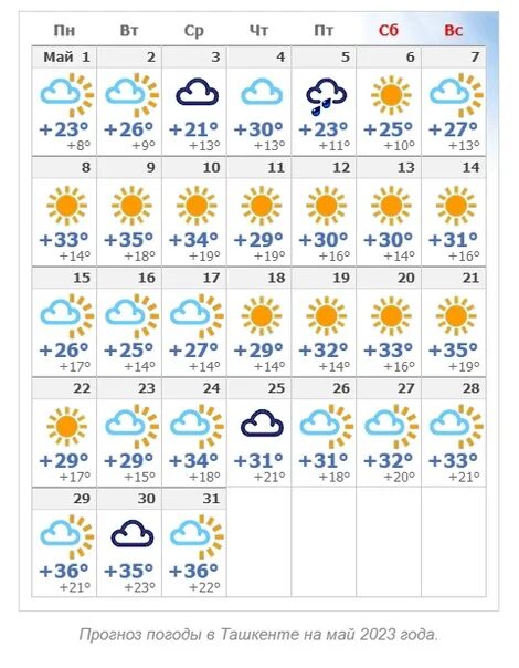 Ташкент погода на 10 дней 2024. Погода на сегодня в Ташкенте на сегодня. Узбекистан климат по месяцам. Ташкент климат. Ташкент климат по месяцам.