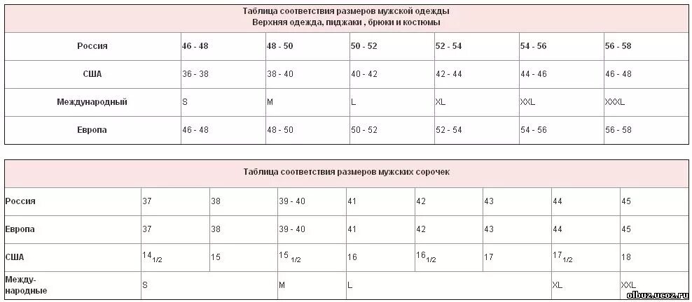 Соответствие размеров мужчины. Соотношение мужского и женского размера одежды таблица. Таблица размера спецодежды для мужчин таблица. Таблица соответствия размеров мужской одежды Европы и России таблица. Таблица соотношения российских и европейских размеров одежды.