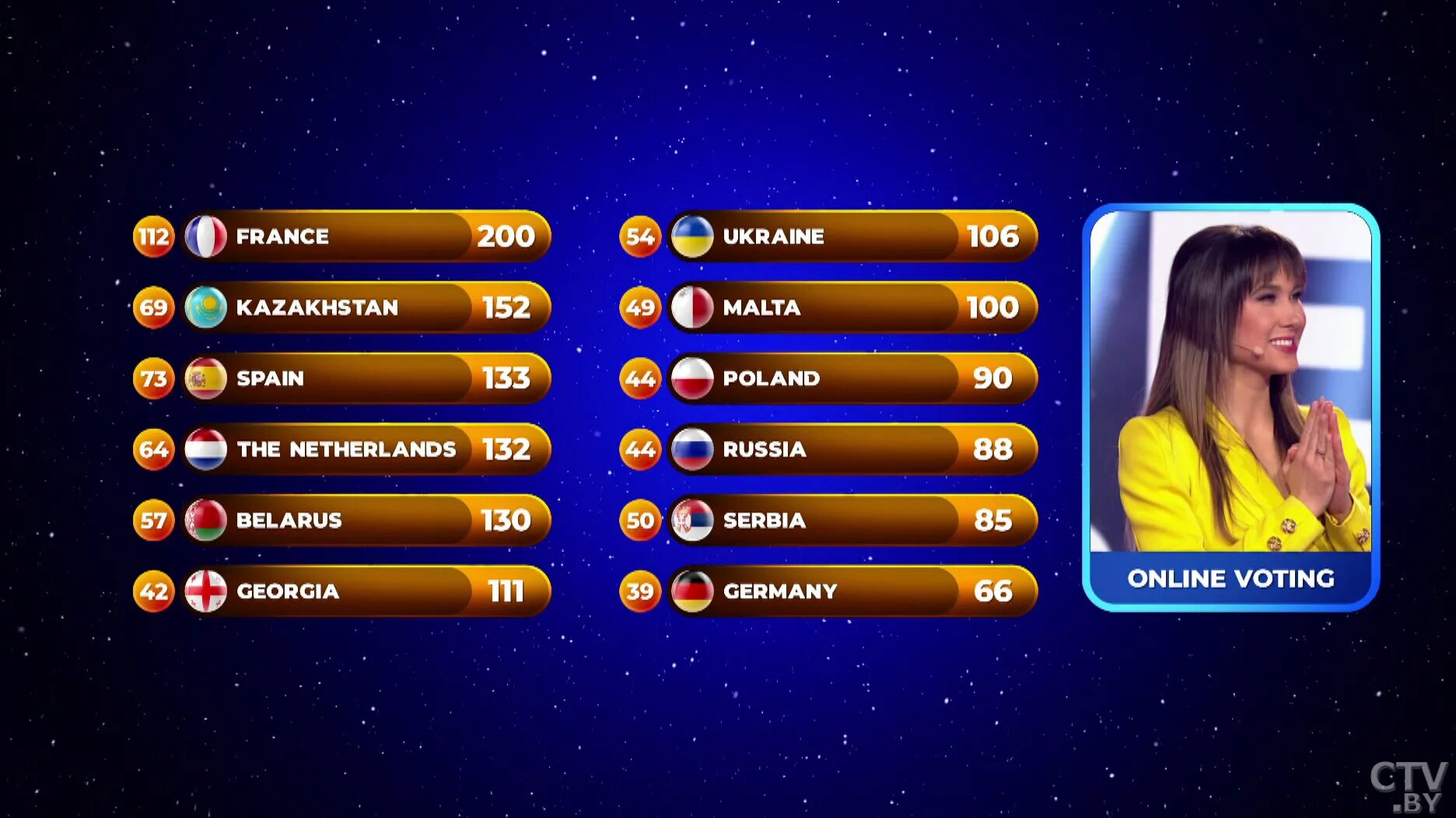 дарина кривенко junior eurovision 2021. детское евровидение 2021. детское евровидение 2020 где. итоги евровидения 2020. детское евровидение 2020 где.